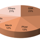 Image for article titled The pharma industry’s blockbuster $29 billion, three-way deal is all about specialization